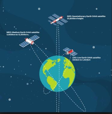 earth orbit+3