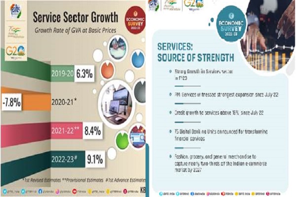 ભારતમાં 2022માં સેવા ક્ષેત્રનો વિકાસ દર 8.4 ટકા નોંધાયો