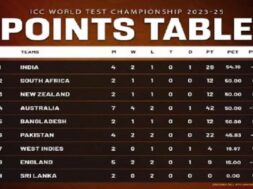 TEST CHAMPION