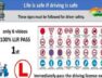 learning licence