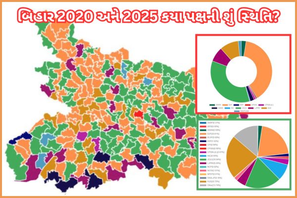 Bihar 2020 and 2025