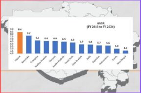 ગુજરાતમાં માથાદીઠ આવકમાં વિક્રમજનક વધારો