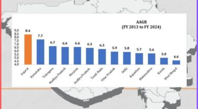 ગુજરાતમાં માથાદીઠ આવકમાં વિક્રમજનક વધારો