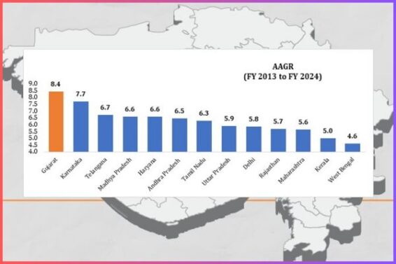 ગુજરાતમાં માથાદીઠ આવકમાં વિક્રમજનક વધારો