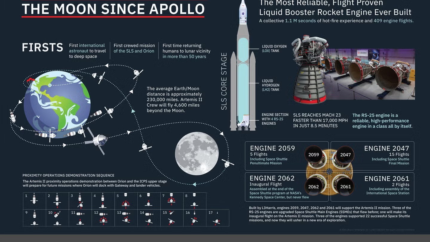 આર્ટેમિસ: ચંદ્ર પર માનવની નવી યાત્રા