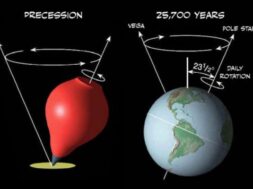 Lokmanya Tilak’s “Orion”