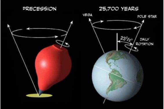 Lokmanya Tilak’s “Orion”