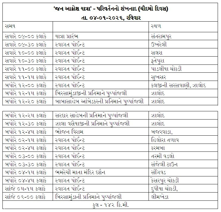 Congress' 'Jan Aakrosh Yatra' 