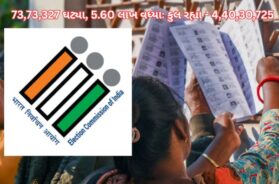 Gujarat’s final voter list published