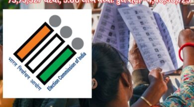 Gujarat’s final voter list published