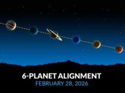 how and what the six planets will actually look like in the sky on the 28th