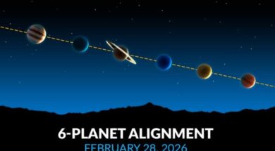 how and what the six planets will actually look like in the sky on the 28th