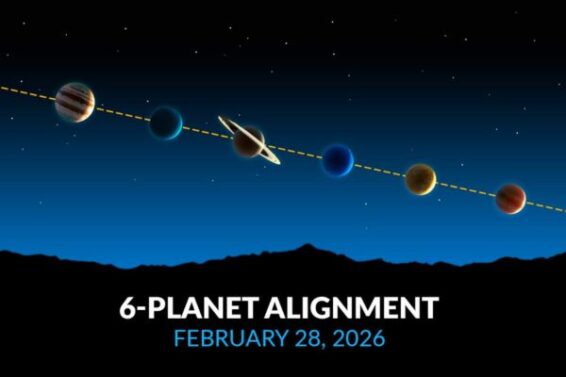 how and what the six planets will actually look like in the sky on the 28th