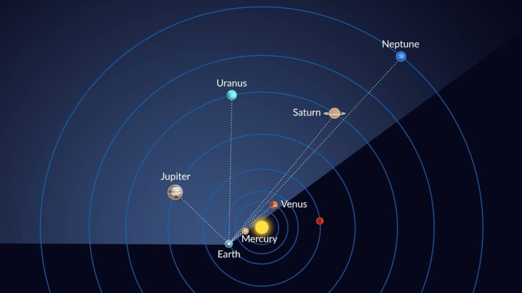 A meeting of six planets in the sky