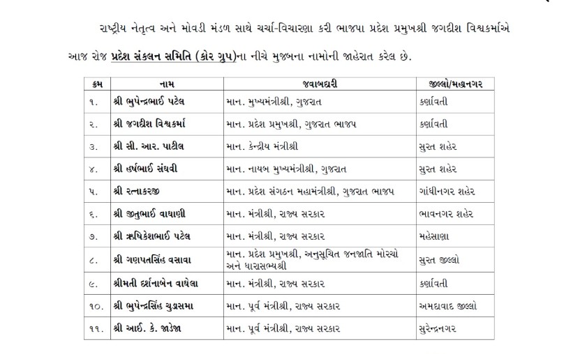 Gujarat BJP's regional coordination committee