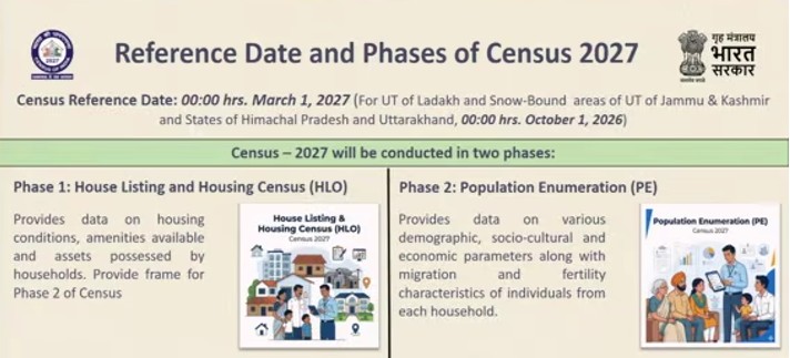 Census 2027 schedule ready