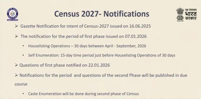 Census 2027 schedule ready