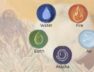 105 elements included in the Pancha Mahabhuta