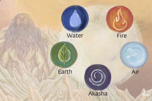 સ્કોપઃ પંચમહાભૂતમાં સમાયેલા 105 તત્વોનું નિર્માણ કેવી રીતે થયું?