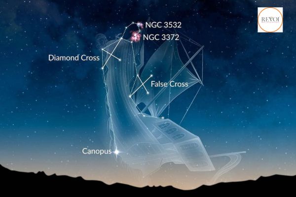 સ્કોપઃ દક્ષિણ આકાશમાં અત્યારે  દૈદીપ્યમાન નક્ષત્ર સ્પષ્ટ દેખાય છે