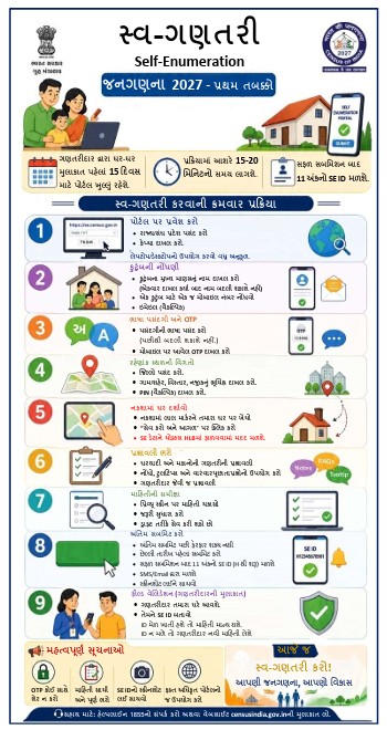 self-enumeration - સ્વ-ગણતરી