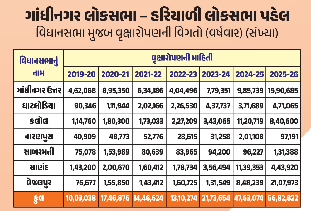 કેન્દ્રીય ગૃહ પ્રધાન શ્રી અમિત શાહે સામૂહિક વૃક્ષારોપણ માટે આહ્વાન કર્યું: નાગરિકો 12 જુલાઈના રોજ અભિયાન માટે નોંધણી કરાવી શકે છે
