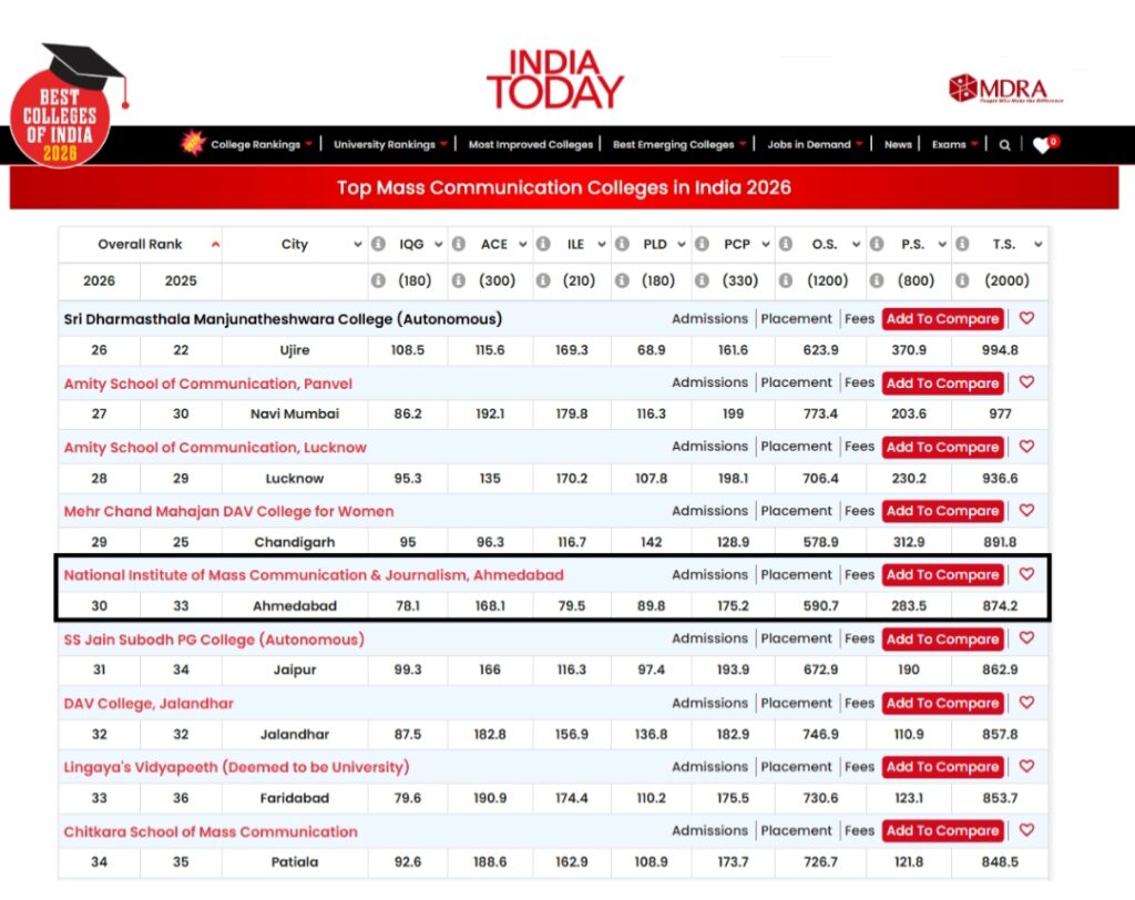 NIMCJ ranks among top 10 emerging media colleges in India