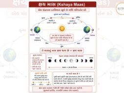 Kshaya Mas: A stunning discovery of thousands of years old Indian astronomy