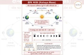 Kshaya Mas: A stunning discovery of thousands of years old Indian astronomy