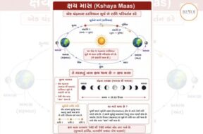 Kshaya Mas: A stunning discovery of thousands of years old Indian astronomy