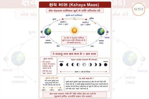 Kshaya Mas: A stunning discovery of thousands of years old Indian astronomy