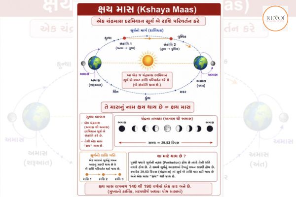 ક્ષય માસ : હજારો વર્ષ જૂની ભારતીય ખગોળવિદ્યાની અદભૂત શોધ