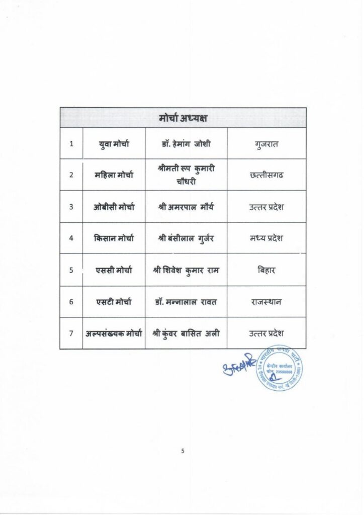 BJP's new team announced: Four leaders including Varshaben Doshi from Gujarat get a place