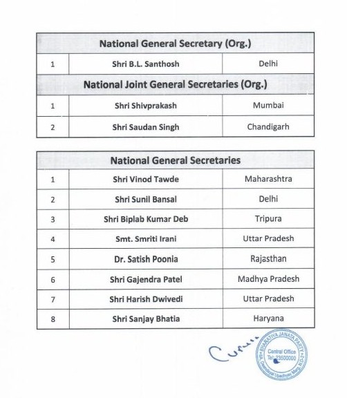 BJP's new team announced: Four leaders including Varshaben Doshi from Gujarat get a place