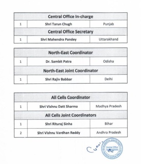 BJP's new team announced: Four leaders including Varshaben Doshi from Gujarat get a place