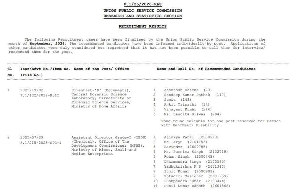 The Union Public Service Commission has announced recruitment results for the month of September 2026.